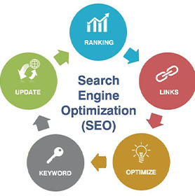 Social Media Marketing Jaipur